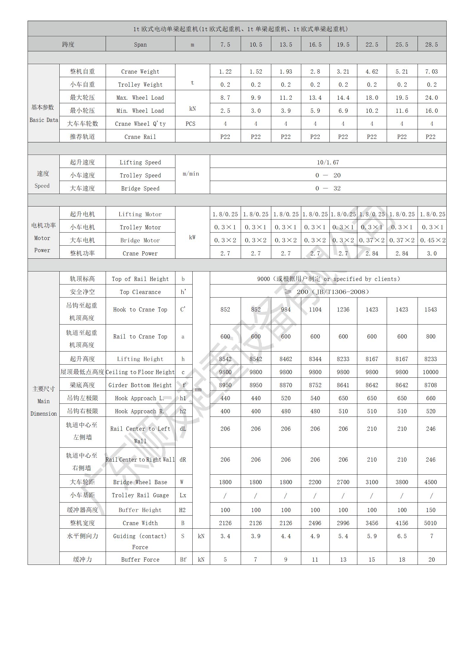 1t欧式电动单梁起重机_01.jpg