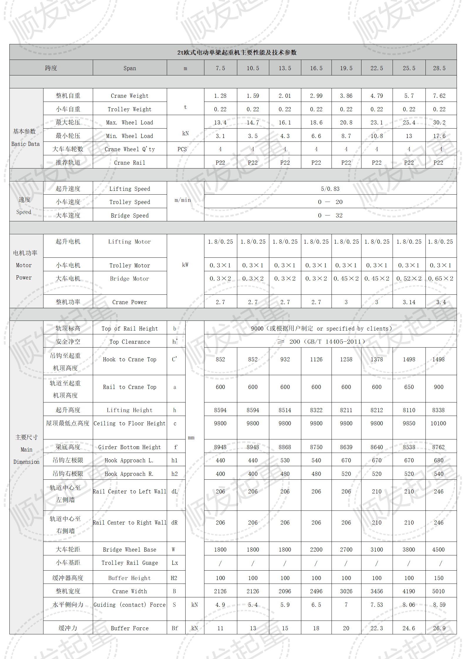 2t欧式电动单梁起重机主要性能及技术参数_01.png