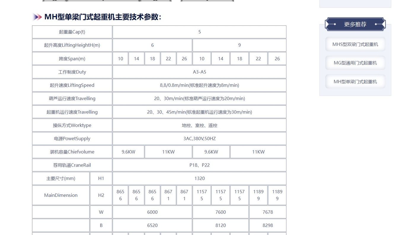 MH型单梁门式起重机轮压与重量参数截图