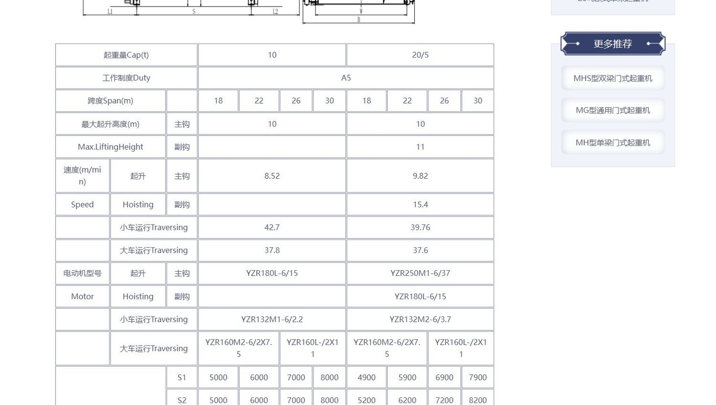 MG型通用门式起重机技术参数表截图