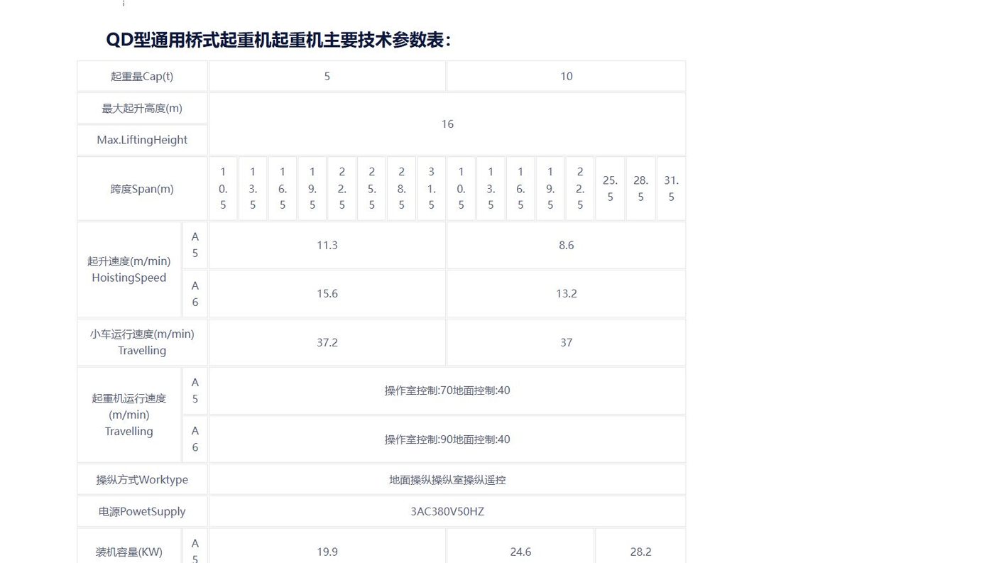 QD型通用桥式起重机技术参数表截图
